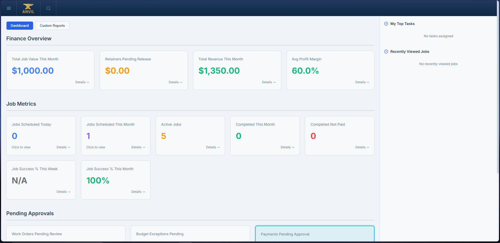 Anvil admin dashboard showing finance overview, job metrics, and pending approvals